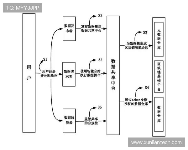 基于ElkADC的高精度多通道信号采集与智能数据处理系统设计研究 基于ElkADC的高精度多通道信号采集与智能数据处理系统设计研究