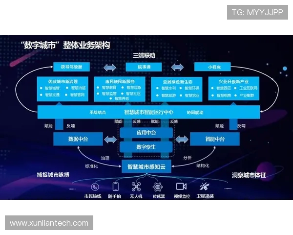 天津先行者引领智慧城市建设探索 助力数字化转型与创新发展