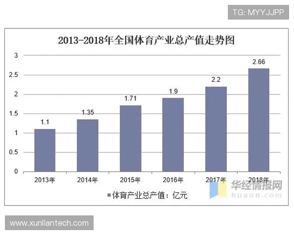 全球体育运动融合发展趋势与全民健身新时代探索路径实践创新展望 全球体育运动融合发展趋势与全民健身新时代探索路径实践创新展望