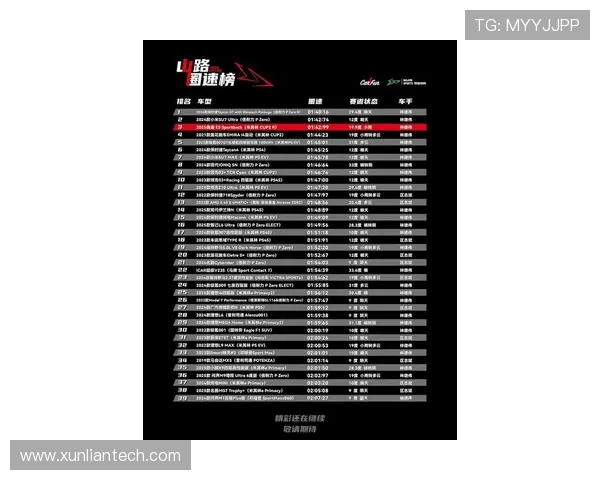 CSGO耐力排行榜最新出炉LNG战队强势领跑前十名