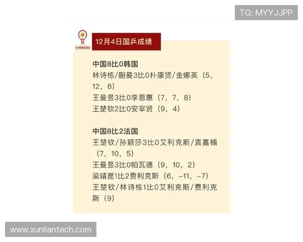 成都乒乓球队在世界杯预选赛中以56分高居积分榜首位引发关注