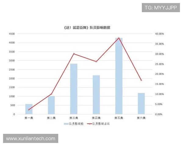 杭州街舞队与广州街舞队赛后状态深度分析与复盘探讨