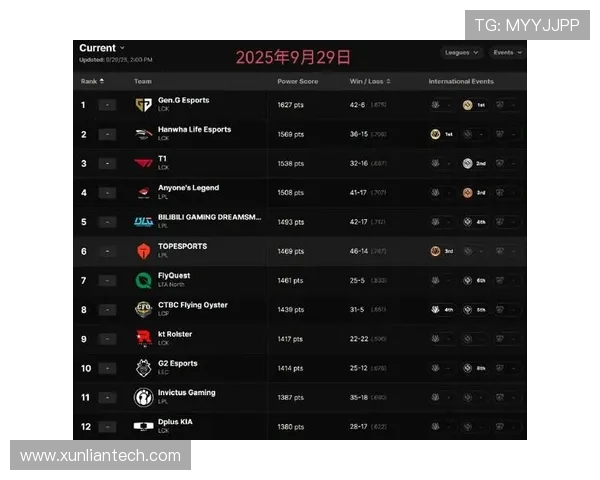 英雄联盟最新速度排行榜揭晓BLG荣登第四名引发关注
