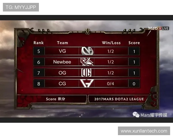 重庆网球队积分榜领跑以64分优势稳居邀请赛首位