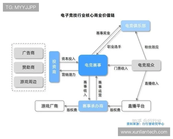 围绕全球电竞产业生态与未来竞技文化发展趋势的深度观察报告篇章